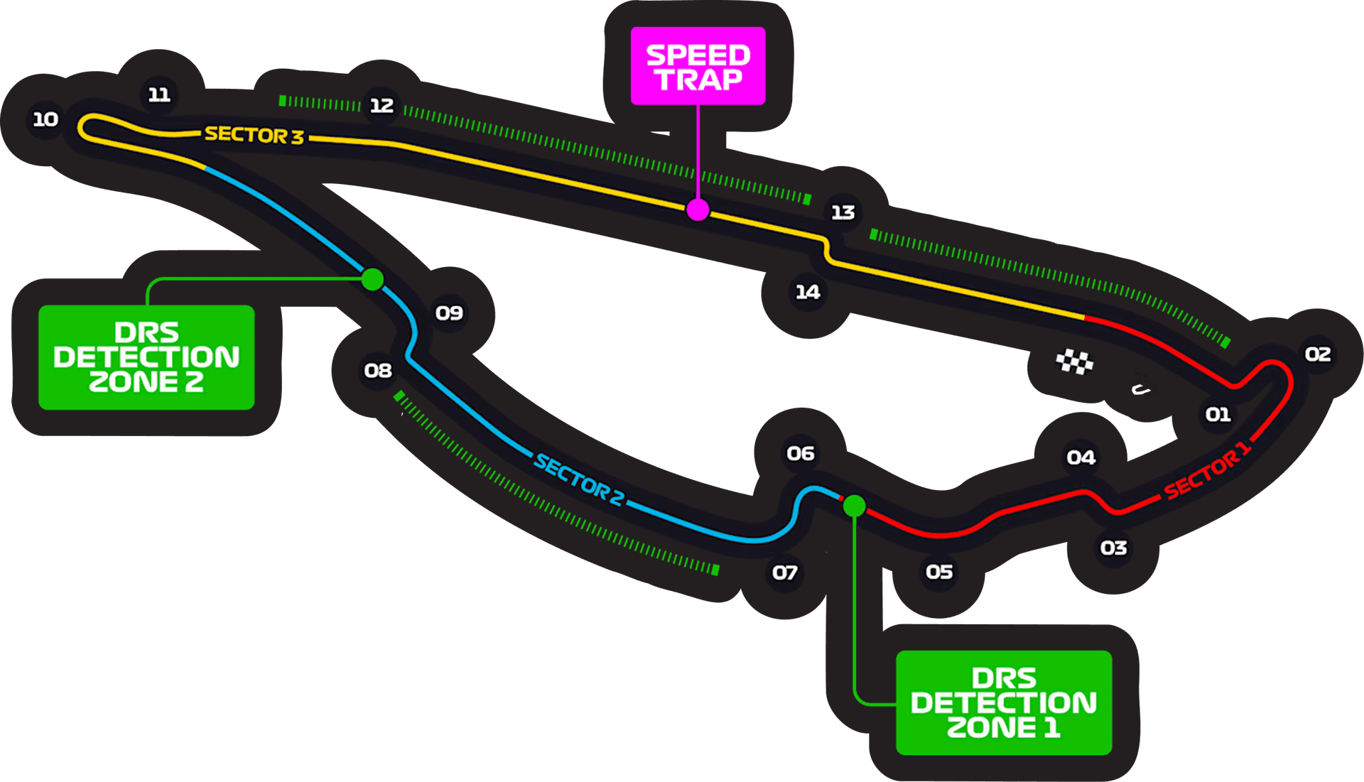Circuit Gilles Villeneuve