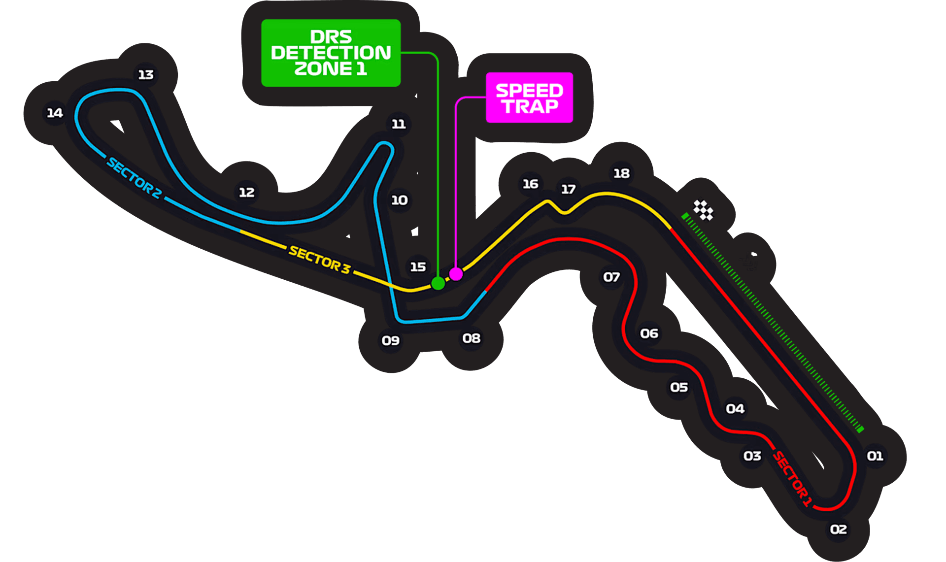 Suzuka Circuit
