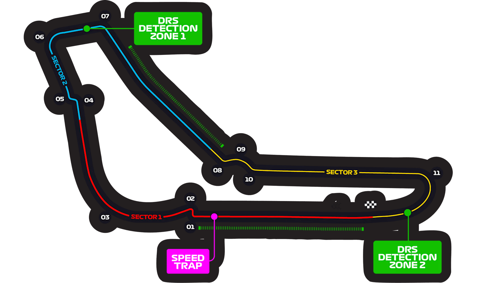 Autodromo Nazionale Monza