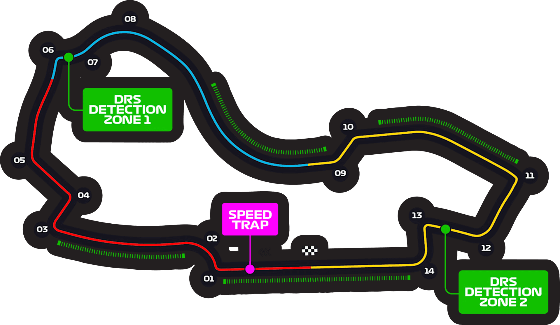 Albert Park Circuit