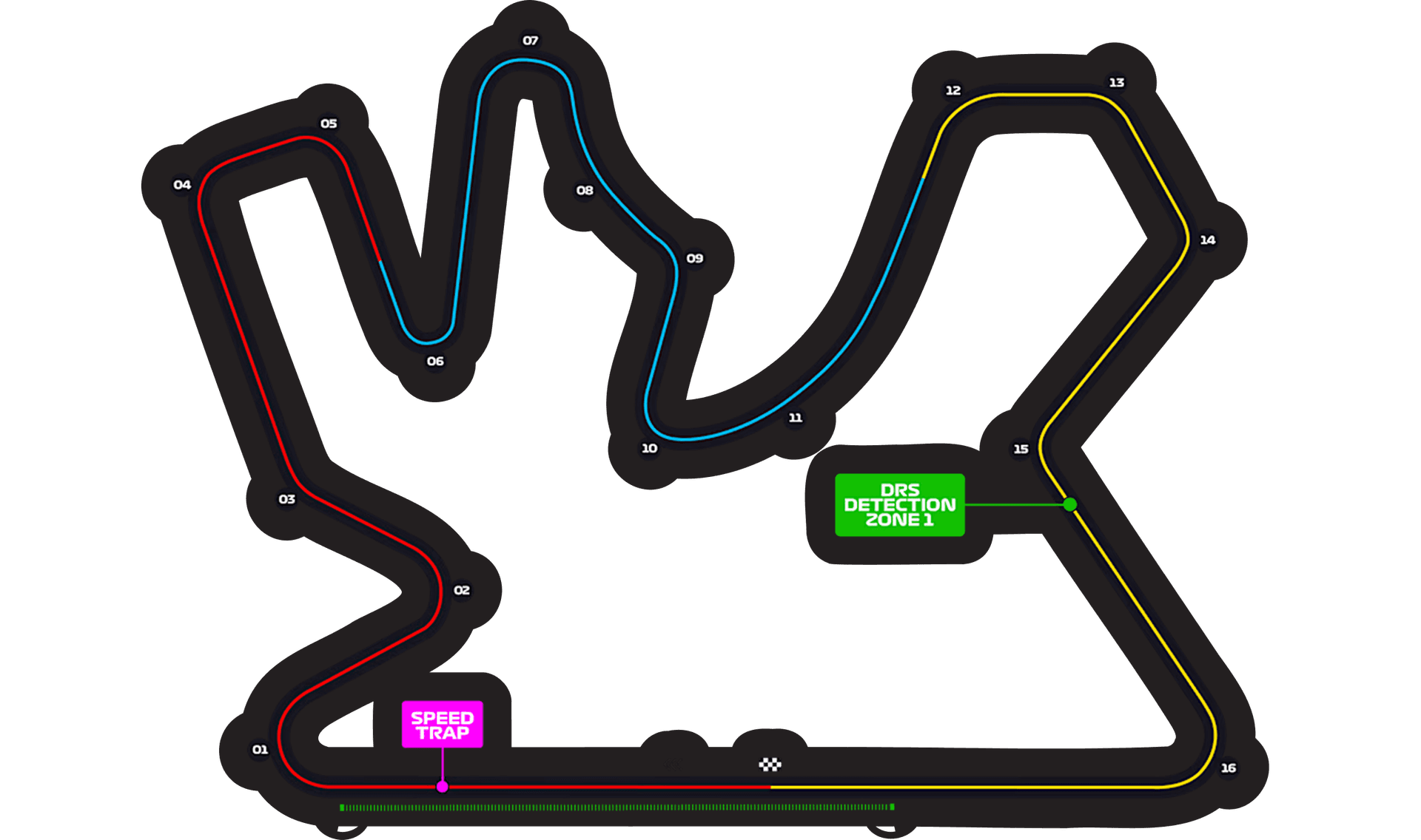 Lusail International Circuit
