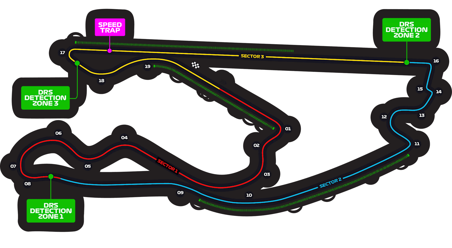 Miami International Autodrome