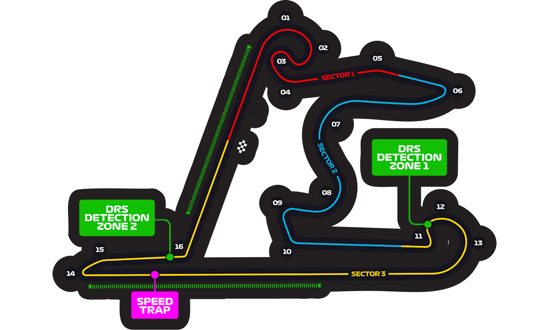 Shanghai International Circuit