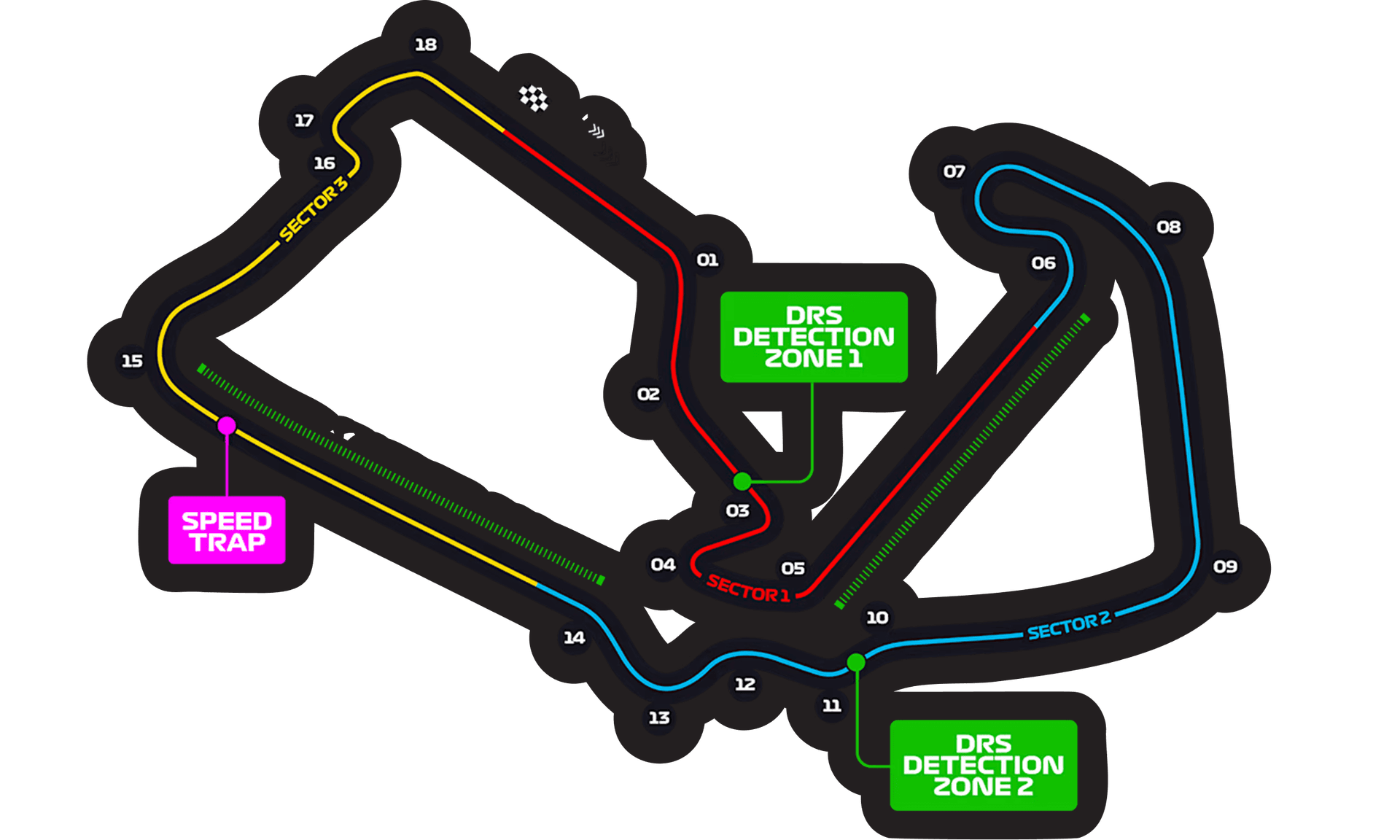 Silverstone Circuit