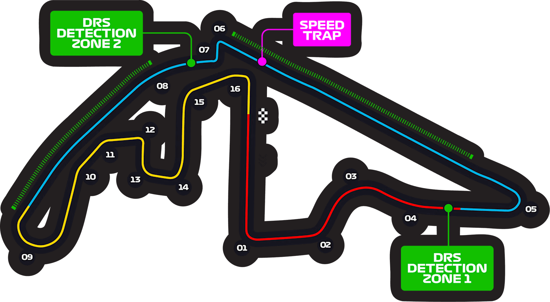 Yas Marina Circuit